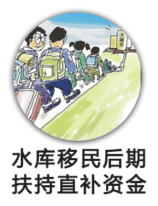 水库移民后期扶持直补资金